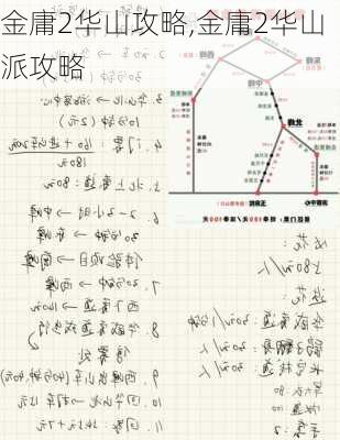 金庸2华山攻略,金庸2华山派攻略-第3张图片-豌豆旅游网