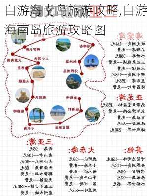 自游海南岛旅游攻略,自游海南岛旅游攻略图