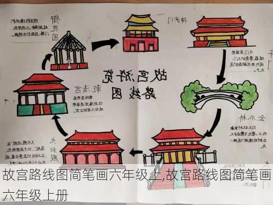 故宫路线图简笔画六年级上,故宫路线图简笔画六年级上册