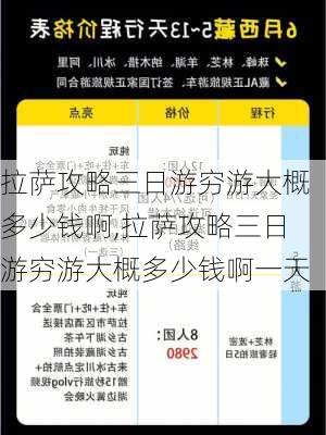 拉萨攻略三日游穷游大概多少钱啊,拉萨攻略三日游穷游大概多少钱啊一天-第1张图片-豌豆旅游网