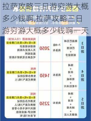 拉萨攻略三日游穷游大概多少钱啊,拉萨攻略三日游穷游大概多少钱啊一天-第2张图片-豌豆旅游网