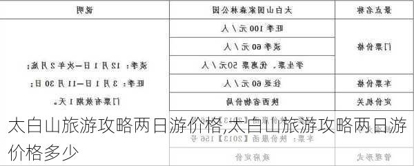 太白山旅游攻略两日游价格,太白山旅游攻略两日游价格多少-第2张图片-豌豆旅游网