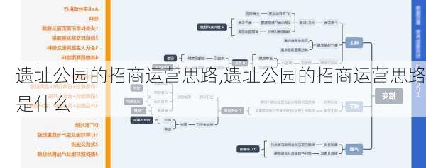 遗址公园的招商运营思路,遗址公园的招商运营思路是什么