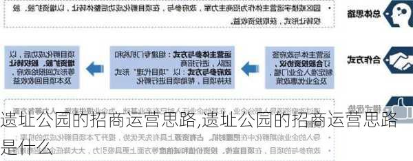 遗址公园的招商运营思路,遗址公园的招商运营思路是什么-第3张图片-豌豆旅游网