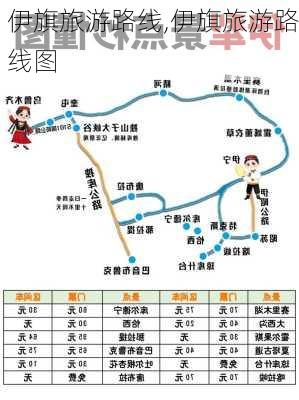 伊旗旅游路线,伊旗旅游路线图