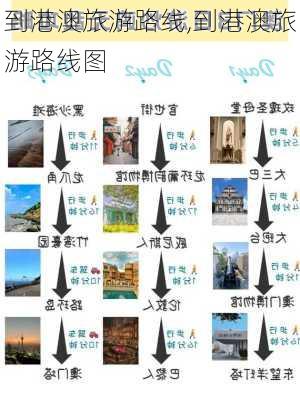 到港澳旅游路线,到港澳旅游路线图-第1张图片-豌豆旅游网