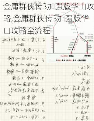 金庸群侠传3加强版华山攻略,金庸群侠传3加强版华山攻略全流程