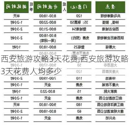 西安旅游攻略3天花费,西安旅游攻略3天花费人均多少-第3张图片-豌豆旅游网