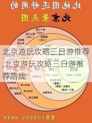 北京游玩攻略三日游推荐,北京游玩攻略三日游推荐路线-第2张图片-豌豆旅游网