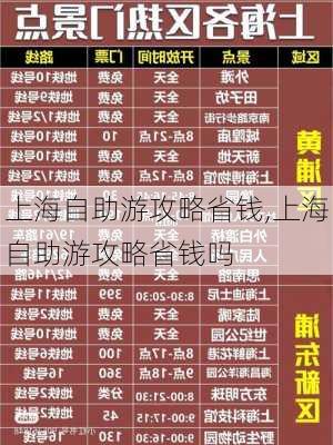 上海自助游攻略省钱,上海自助游攻略省钱吗-第3张图片-豌豆旅游网