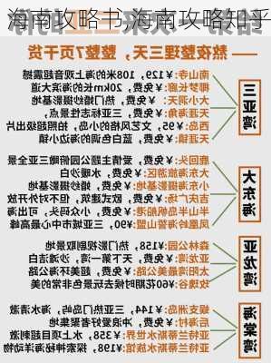 海南攻略书,海南攻略知乎