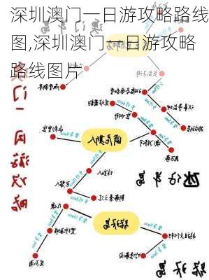 深圳澳门一日游攻略路线图,深圳澳门一日游攻略路线图片-第2张图片-豌豆旅游网