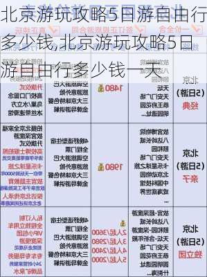 北京游玩攻略5日游自由行多少钱,北京游玩攻略5日游自由行多少钱一天-第3张图片-豌豆旅游网