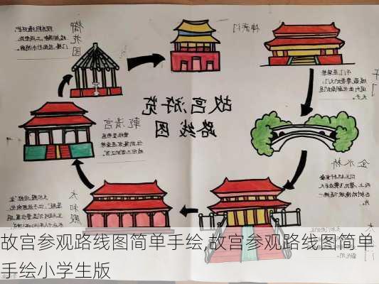 故宫参观路线图简单手绘,故宫参观路线图简单手绘小学生版