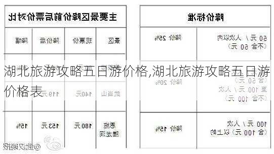 湖北旅游攻略五日游价格,湖北旅游攻略五日游价格表-第3张图片-豌豆旅游网