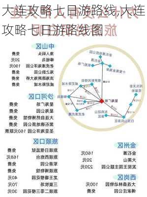 大连攻略七日游路线,大连攻略七日游路线图-第1张图片-豌豆旅游网