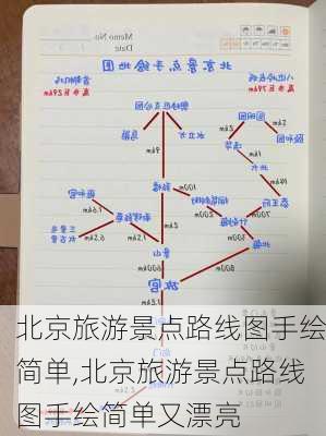 北京旅游景点路线图手绘简单,北京旅游景点路线图手绘简单又漂亮-第3张图片-豌豆旅游网