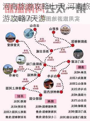 河南旅游攻略七天,河南旅游攻略7天游