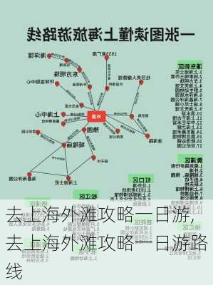 去上海外滩攻略一日游,去上海外滩攻略一日游路线-第2张图片-豌豆旅游网