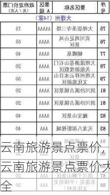 云南旅游景点票价,云南旅游景点票价大全-第3张图片-豌豆旅游网