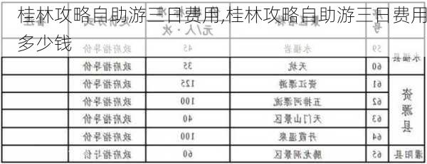 桂林攻略自助游三日费用,桂林攻略自助游三日费用多少钱-第3张图片-豌豆旅游网