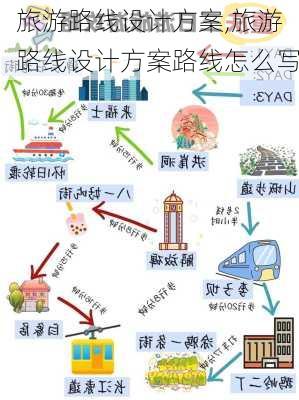 旅游路线设计方案,旅游路线设计方案路线怎么写-第3张图片-豌豆旅游网