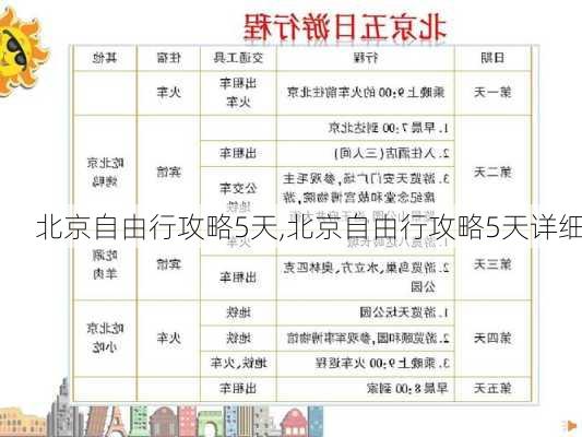 北京自由行攻略5天,北京自由行攻略5天详细-第3张图片-豌豆旅游网