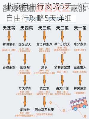 北京自由行攻略5天,北京自由行攻略5天详细-第2张图片-豌豆旅游网