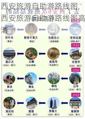 西安旅游自助游路线图,西安旅游自助游路线图高清-第2张图片-豌豆旅游网