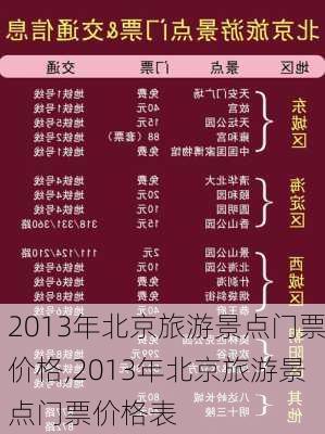 2013年北京旅游景点门票价格,2013年北京旅游景点门票价格表-第3张图片-豌豆旅游网