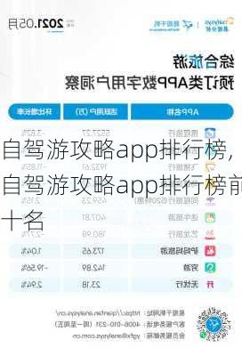 自驾游攻略app排行榜,自驾游攻略app排行榜前十名