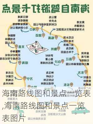 海南路线图和景点一览表,海南路线图和景点一览表图片-第1张图片-豌豆旅游网