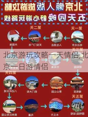 北京游玩攻略一天情侣,北京一日游情侣-第3张图片-豌豆旅游网