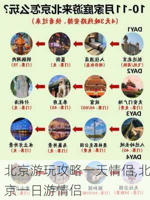 北京游玩攻略一天情侣,北京一日游情侣-第2张图片-豌豆旅游网