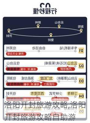 洛阳开封旅游攻略,洛阳开封旅游攻略自助游-第2张图片-豌豆旅游网