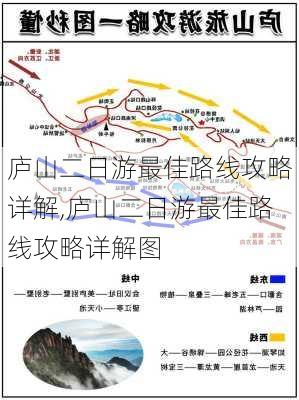 庐山二日游最佳路线攻略详解,庐山二日游最佳路线攻略详解图