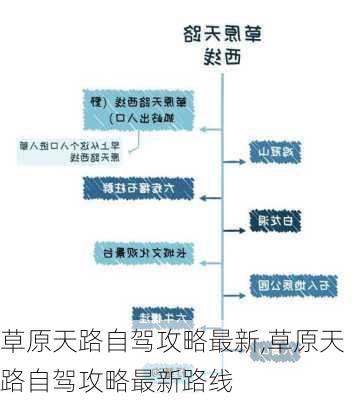 草原天路自驾攻略最新,草原天路自驾攻略最新路线