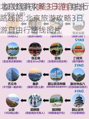 北京旅游攻略3日游自由行路线图,北京旅游攻略3日游自由行路线图片