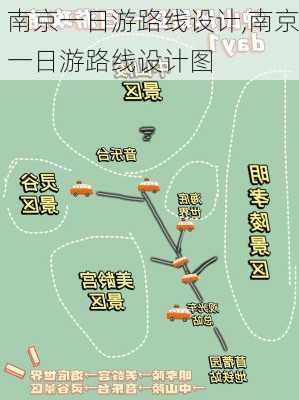 南京一日游路线设计,南京一日游路线设计图