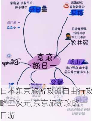 日本东京旅游攻略自由行攻略二次元,东京旅游攻略一日游