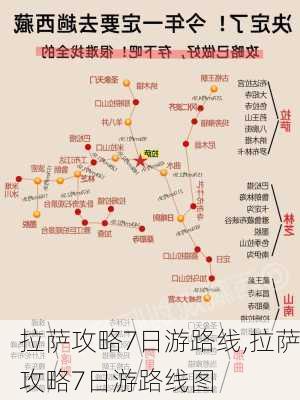 拉萨攻略7日游路线,拉萨攻略7日游路线图