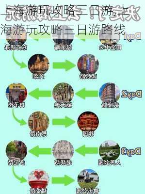 上海游玩攻略三日游,上海游玩攻略三日游路线-第2张图片-豌豆旅游网