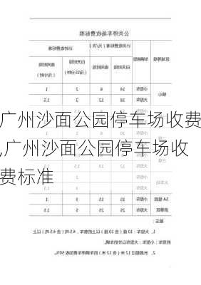 广州沙面公园停车场收费,广州沙面公园停车场收费标准