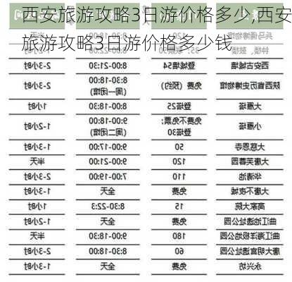 西安旅游攻略3日游价格多少,西安旅游攻略3日游价格多少钱