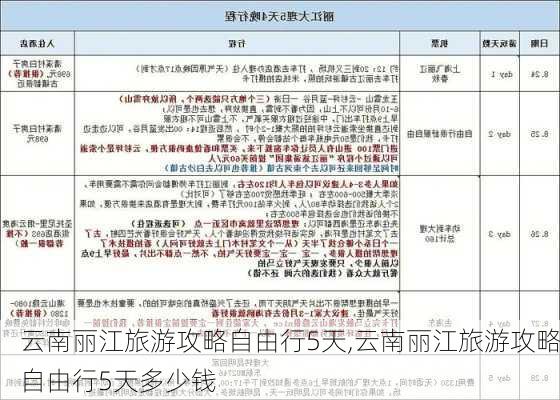 云南丽江旅游攻略自由行5天,云南丽江旅游攻略自由行5天多少钱-第3张图片-豌豆旅游网