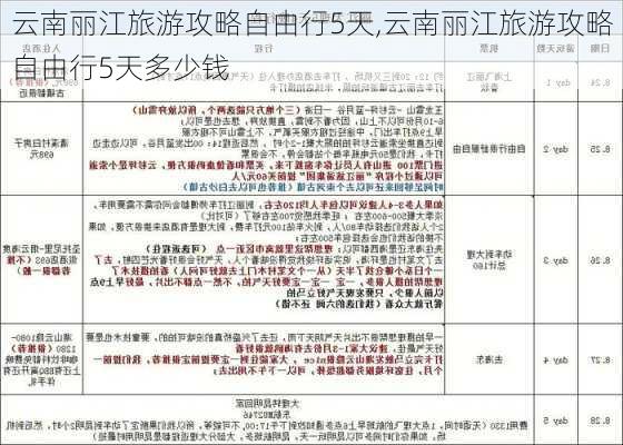 云南丽江旅游攻略自由行5天,云南丽江旅游攻略自由行5天多少钱-第2张图片-豌豆旅游网