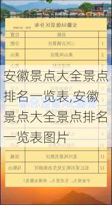 安徽景点大全景点排名一览表,安徽景点大全景点排名一览表图片