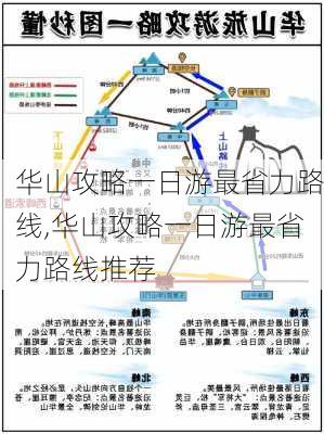 华山攻略一日游最省力路线,华山攻略一日游最省力路线推荐-第1张图片-豌豆旅游网