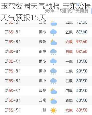 玉东公园天气预报,玉东公园天气预报15天-第2张图片-豌豆旅游网