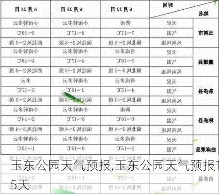 玉东公园天气预报,玉东公园天气预报15天-第1张图片-豌豆旅游网